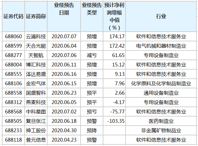 微信截图_20200710075642.png 微信截图_20200710075642.png