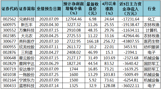 微信截图_20200807090242.png 微信截图_20200807090242.png
