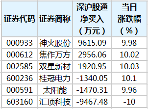 3月12日深沪股通上榜龙虎榜个股.png