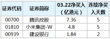南向资金今日净买入个股.png