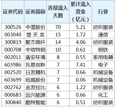 主力资金连续流入个股.png
