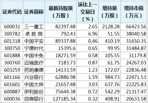北向资金增持市值排名.png 北向资金增持市值排名.png
