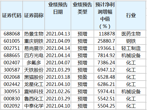 一季度净利润增幅排名.png 一季度净利润增幅排名.png