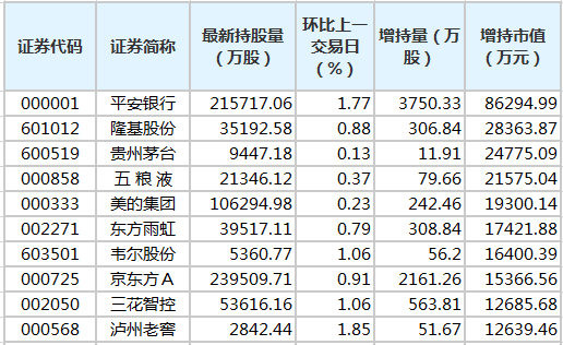 北向资金增持市值排名.png 北向资金增持市值排名.png