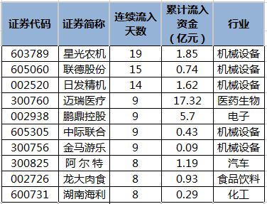 主力资金连续流入个股.png