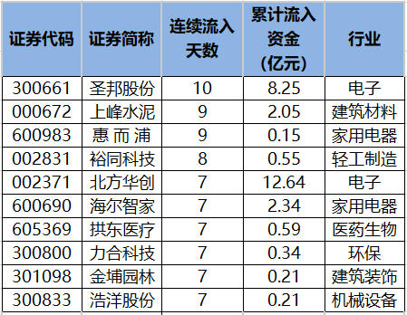 主力资金连续流入个股.png