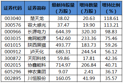 陆股通增持的个股.png