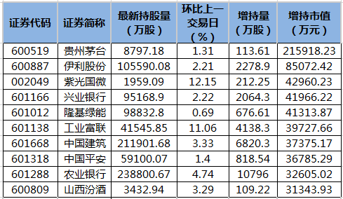 北向资金增持市值排名.png