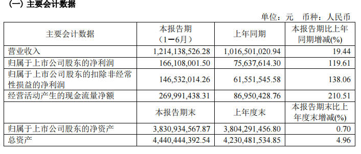 2020年中报业绩.png 2020年中报业绩.png