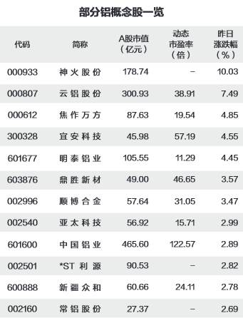部分铝概念股.png