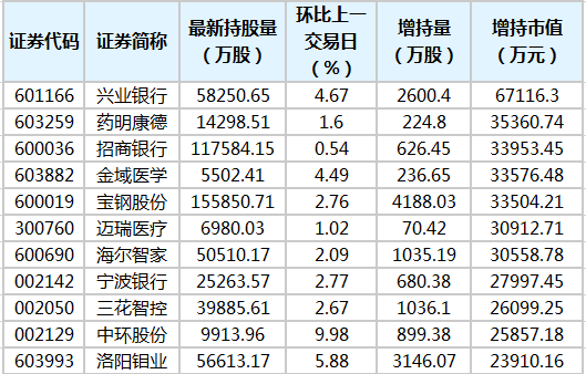 北向资金增持市值排名.png