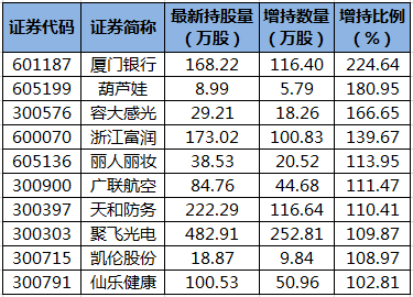 陆股通增持的个股.png
