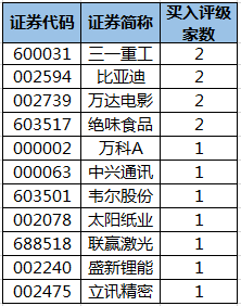 买入评级的个股.png 买入评级的个股.png