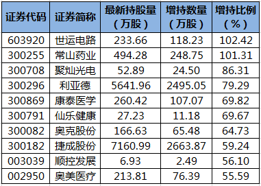 陆股通增持的个股.png