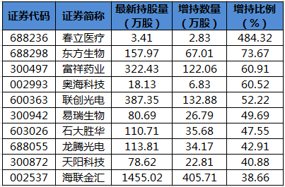 陆股通增持的个股.png