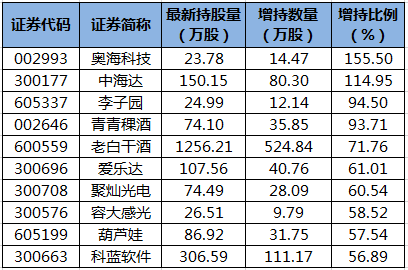 陆股通增持的个股.png