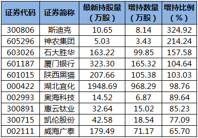 陆股通增持的个股.png