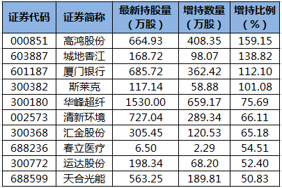 陆股通增持的个股.png