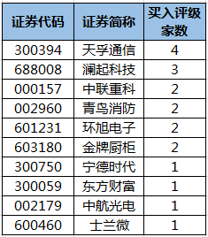 获机构买入评级的个股.png