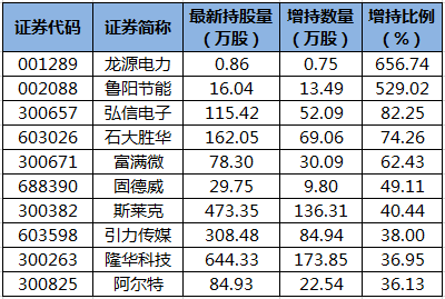 陆股通增持的个股.png