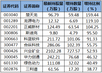 陆股通增持的个股.png