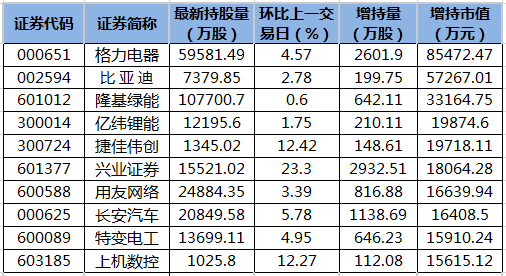 北向资金增持市值排名.png 北向资金增持市值排名.png