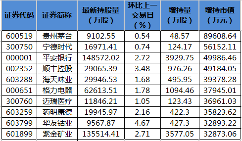 北向资金增持市值排名.png