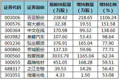 陆股通增持的个股.png