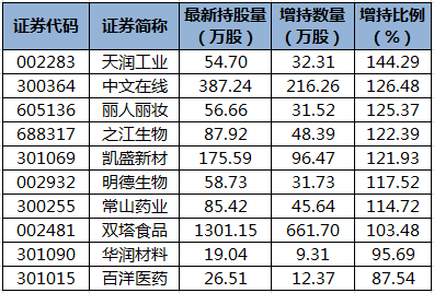 陆股通增持的个股.png